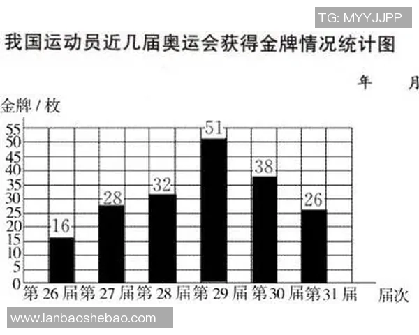 中国篮球队在奥运会舞台上的辉煌历程与未来展望分析